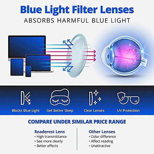 Blue-Light-Blocking-Reading-Glasses-Blush-2-25-Magnification Anti Glare